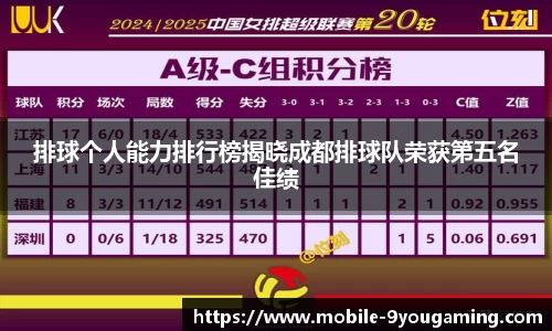 排球个人能力排行榜揭晓成都排球队荣获第五名佳绩